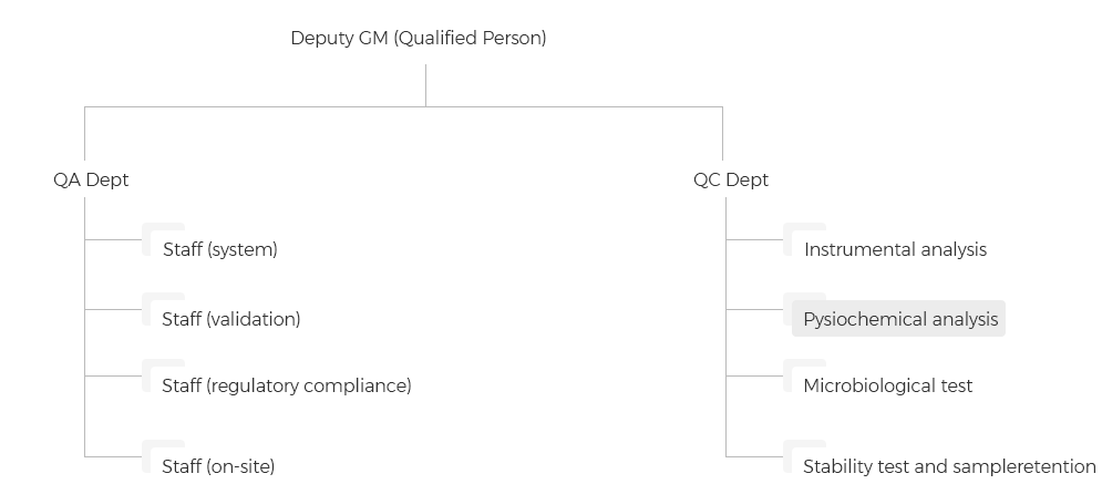 QA QA